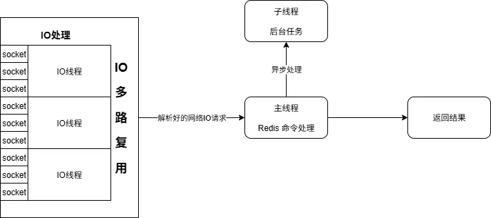 Redis多线程架构图.drawio.png